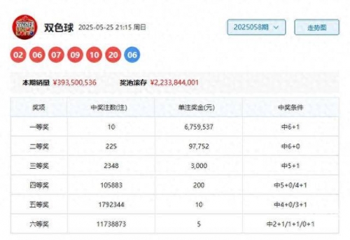 双色球模拟开奖号码双色球模拟开奖号码文章