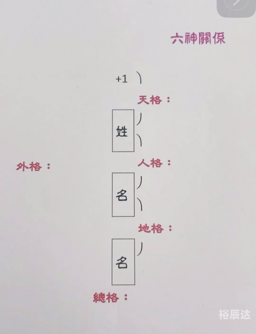 姓名学笔画五行属性大全姓名学笔画解析