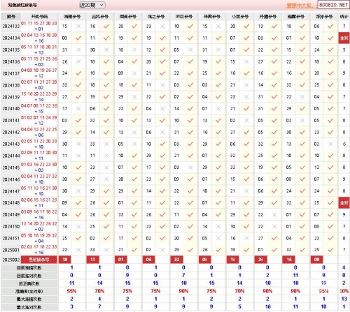 双色球精准预测文章