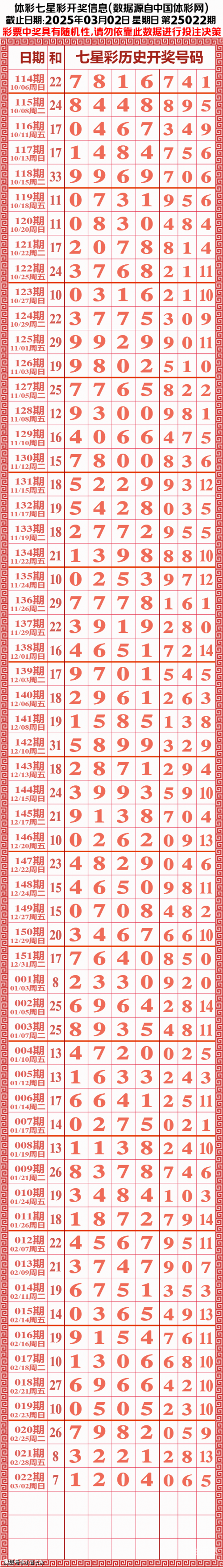 七星彩玩法中奖规则图