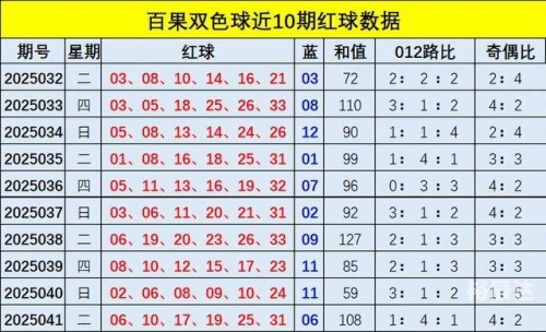 双色球下期预测最准确双色球下期预测最准确文章