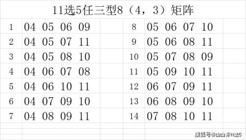 云南11选五走势图云南11选五走势图分析