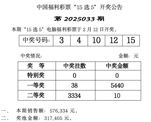 2023年2月7期双色球开奖结果揭晓-第3张图片
