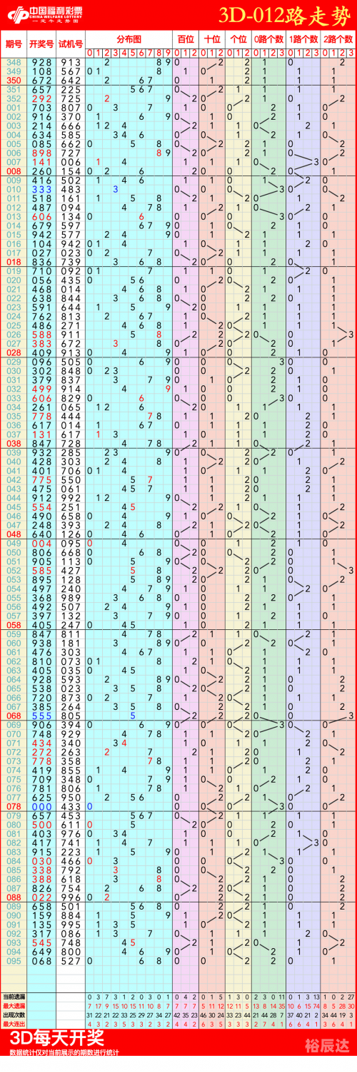 今晚必出号码3D走势图今晚必出号码-第2张图片