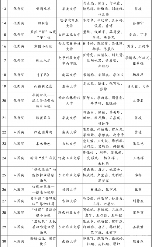 今天11选五开奖结果揭晓