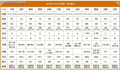 2024年1月1日黄道吉日查询2024年1月1日黄道吉日查询