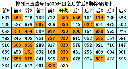 排列三最新综合走势图新浪排列三最新综合走势图分析