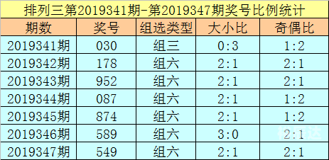 排列三最新综合走势图新浪排列三最新综合走势图分析-第2张图片