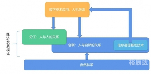 广东公式网高手论坛广东公式网，探索数字技术的创新之路-第2张图片