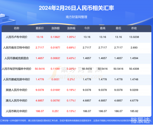 澳门2024年精准免费大全-第2张图片