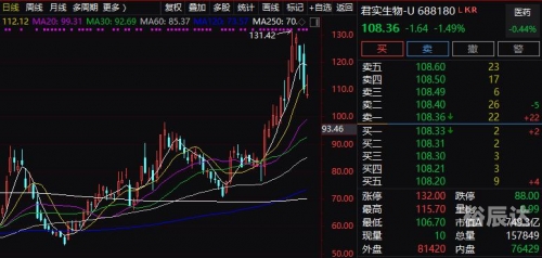 浙江12选五开奖走势图分析