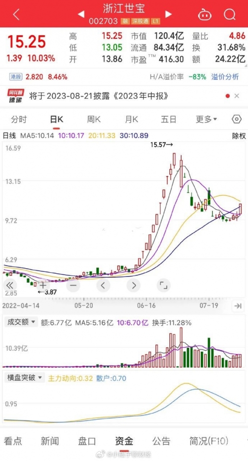 浙江12选五开奖走势图分析-第2张图片