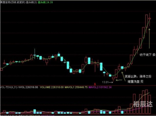 快3走势图快3走势图分析