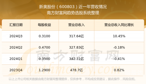 新奥彩2024历史开奖记录新奥彩2024历史开奖记录-第2张图片