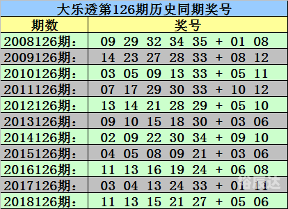 天下彩天空彩票正版资料天下彩天空彩彩票资料大全-第3张图片