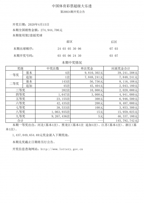 云南快乐十分开奖今日体验-第2张图片