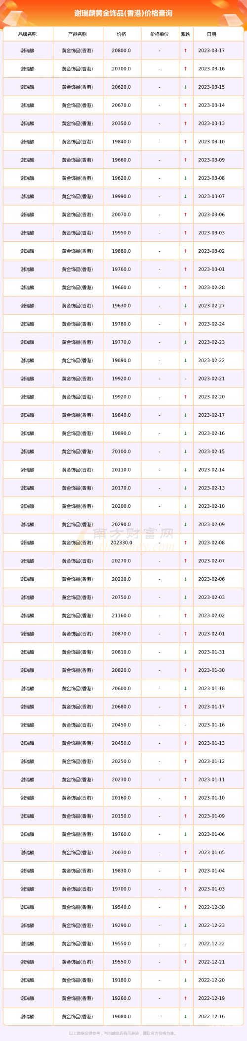 2023香港开奖记录及开奖结果回顾-第3张图片