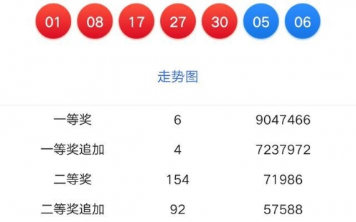 香港今期开奖结果查询，161期回顾