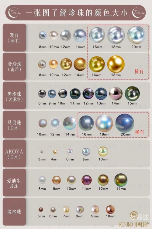 宠物小精灵珍珠攻略大全宠物小精灵珍珠攻略-第2张图片
