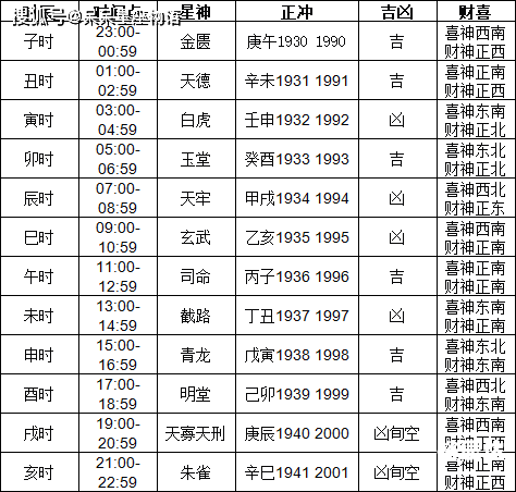2024年2月黄道吉日查询2024年2月黄道吉日查询