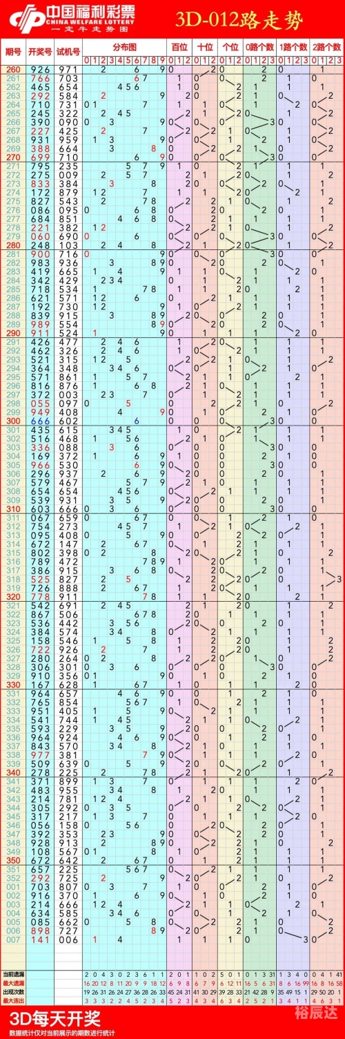 3d走势图专业版带连线3D走势图专业版带连线-第2张图片
