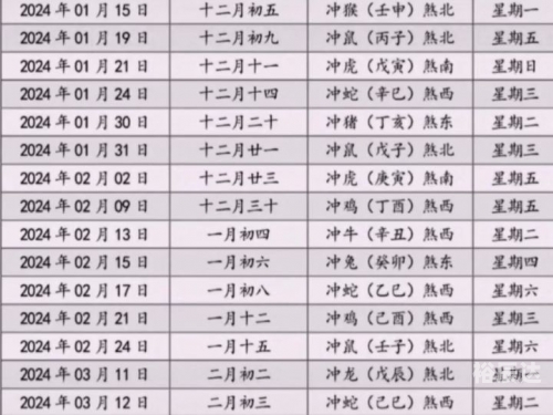 2024年黄历查询表黄道吉日2024年黄历查询表，预测未来运势的指南