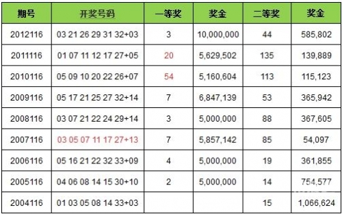 2020澳门今晚开特马+开奖315期2023澳门彩今晚开特马，彩市新篇章-第3张图片