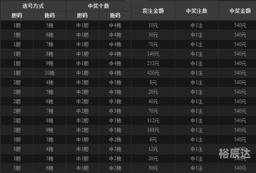 云南11选五云南11选五，彩票之魅力