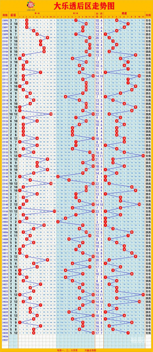 新疆11选五走势图手机新疆11选5，彩票新天地
