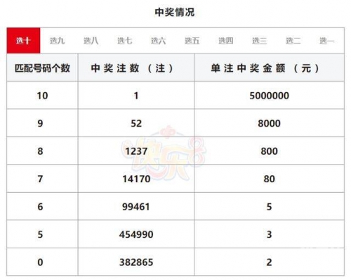 今晚排列五开奖号码今晚3D开奖号码揭晓