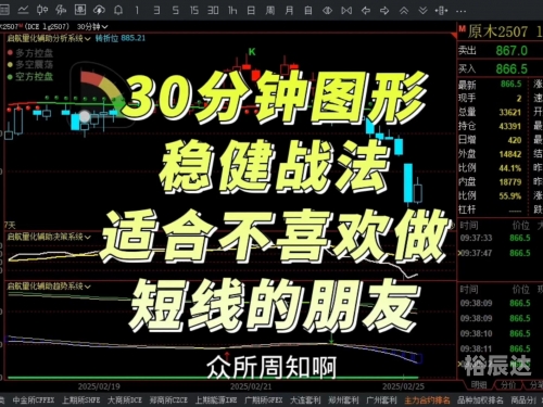 中投期货，金融市场的稳健之选