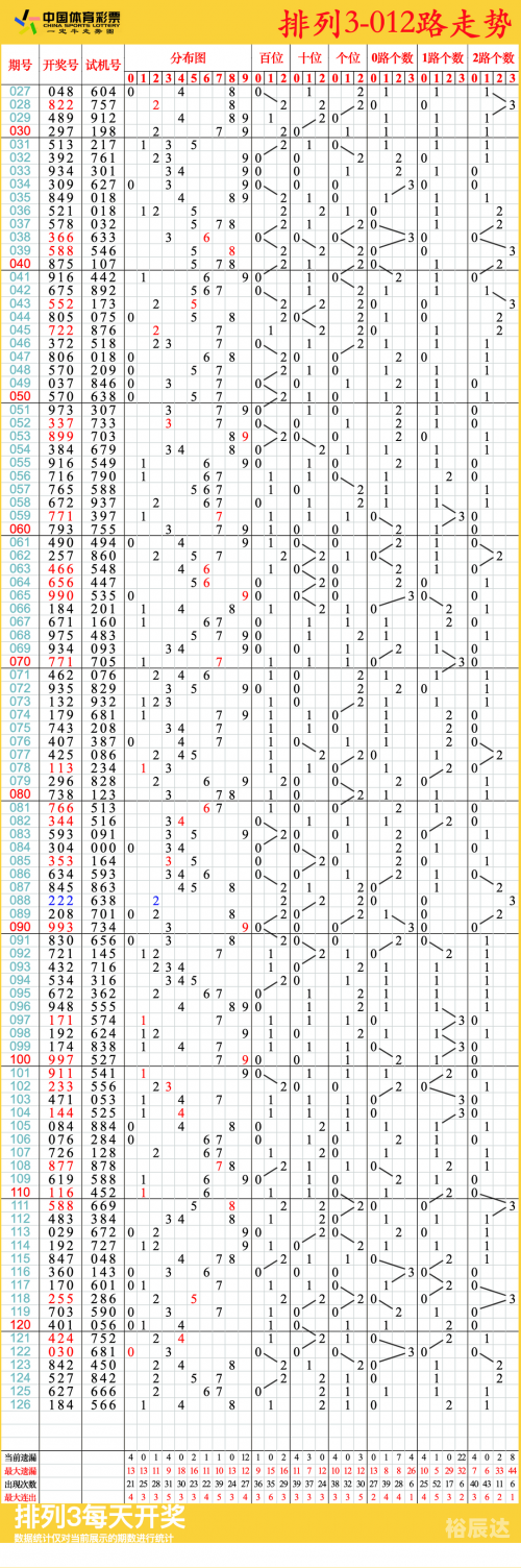 排3走势图专业连线版排三走势图专业版（带连线专业版）