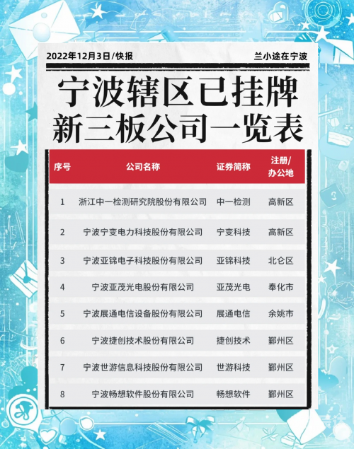 挂牌全篇挂牌全篇