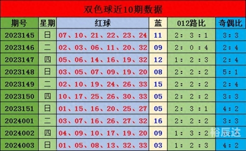 2024年第一期双色球开奖结果揭晓