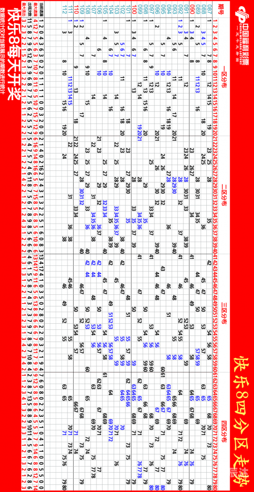 福彩3d(专业版走势图)连线带福彩3D专业版走势图连线带