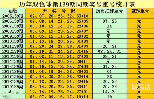 双色球第30期开奖结果 开奖号码双色球第30期开奖结果揭晓-第2张图片