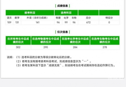 2021高考分数线山东山东高考2021分数线解析-第2张图片