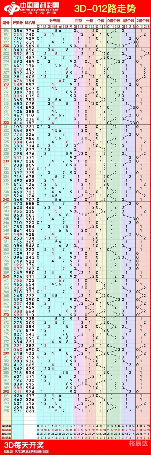 2020年3d走势图带连线专业版2020年3D走势图带连线专业版-第2张图片