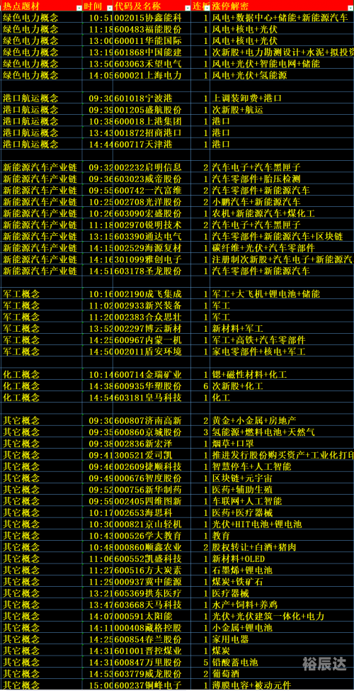 2024新澳资料大全免费版