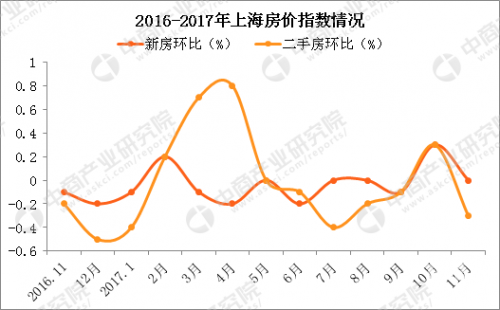 上海十一选五走势图表一定牛上海十一选五走势图一定牛-第3张图片