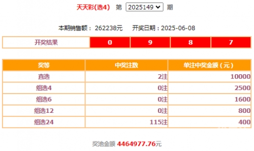 最新福彩快乐8开奖信息最新福彩快乐8开奖信息-第2张图片