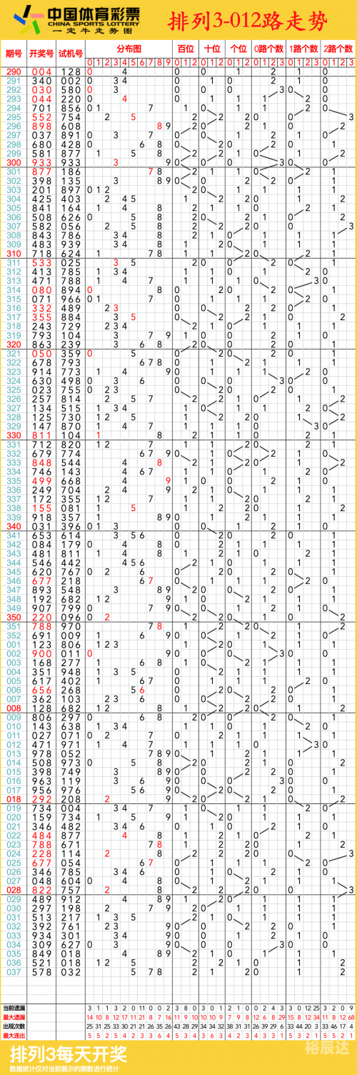 排列三今天开奖号码揭晓