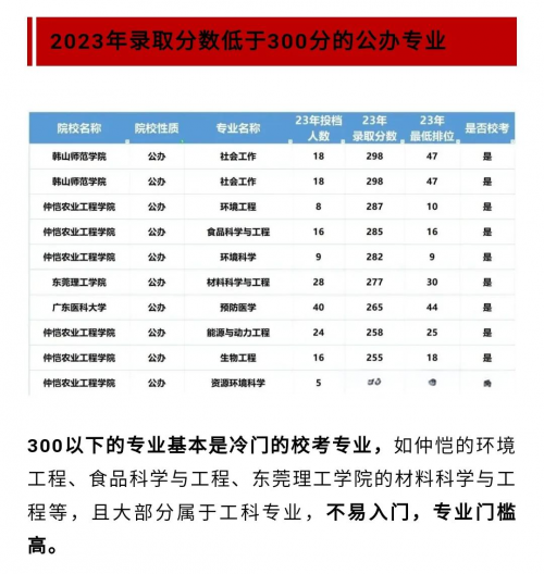 2023一本二本三本分数线解析-第2张图片
