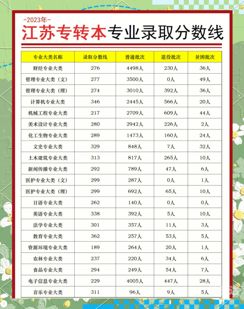 2023一本二本三本分数线解析
