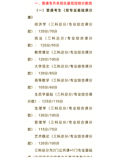 2023一本二本三本分数线解析-第3张图片