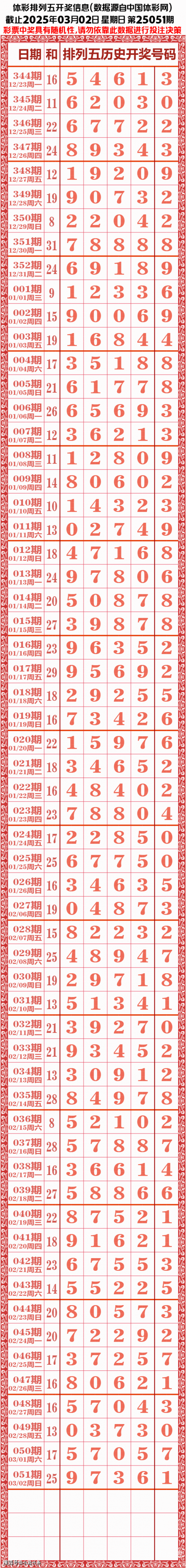 体彩排列五今日开奖号码排列五今日开奖号码揭晓