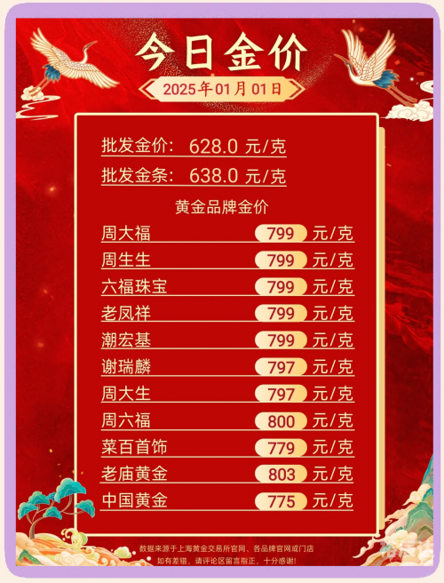 六福今日金价六福今日金价分析-第2张图片