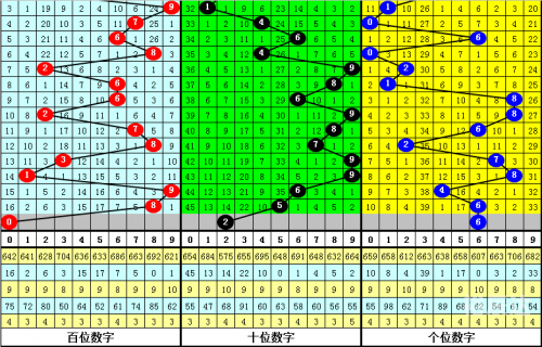 福彩3D走势图新浪福彩3D走势图新浪文章