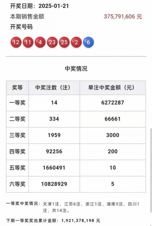 双色球最近100期开奖号双色球最近100期开奖号回顾-第2张图片