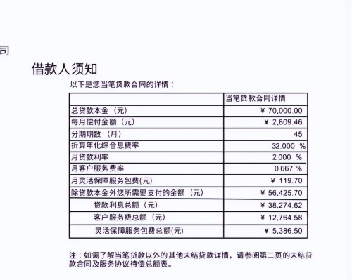 2020年捷信最新整顿结果2020年捷信最新整顿结果解析